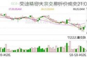 艾迪精密大宗交易折价成交21.00万股