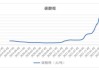 碳酸锂钴市场波动：价格下跌需求弱 风险犹存