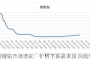 碳酸锂钴市场波动：价格下跌需求弱 风险犹存