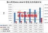 佛山照明：预计未来几年头部照明企业市占率会有所提高