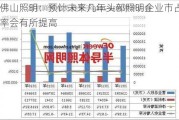 佛山照明：预计未来几年头部照明企业市占率会有所提高