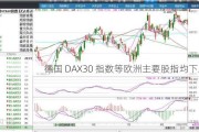 德国 DAX30 指数等欧洲主要股指均下跌