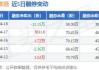 重庆啤酒大宗交易折价成交5.00万股