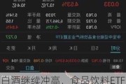 白酒继续冲高，食品饮料ETF（515170）涨超5%，成交额快速破亿