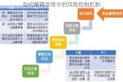 如何解释市场中的风险控制机制