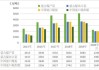 MONGOLMINING与嘉友签署十年营销协议：前五年供应150万吨煤炭，后五年增至200万吨