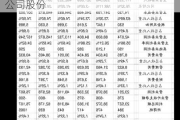 海亮股份：董事长、总裁、董事拟增持公司股份