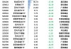 威铖国际(01002)公布前9个月业绩，股东应占亏损1259.1万元，同比收窄28.89%