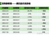 中国软件国际(00354)5月31日斥资2014.08万港元回购500万股