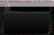 旭日企业(00393)6月3日耗资7.92万港元回购8.8万股