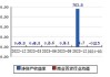 ST明诚：收购湖北嘉里传媒有限公司60%股权