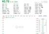 宝新置地盘中异动 早盘股价大涨6.21%报0.171港元