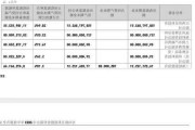 连收年报问询函 日发精机财务问题多