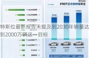 特斯拉最新报告未提及到2030年销量达到2000万辆这一目标