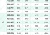 沪深股通|保利联合6月4日获外资卖出0.07%股份