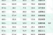 沪深股通|保利联合6月4日获外资卖出0.07%股份