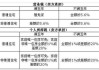 齐齐哈尔：转让自用五年以上且唯一的家庭生活用房，免征个人所得税