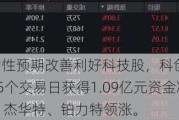 内外部流动性预期改善利好科技股，科创100ETF(588190)过去5个交易日获得1.09亿元资金净流入，盛科通信-U、杰华特、铂力特领涨。