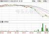 雷曼光电5月20日龙虎榜数据