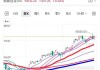 美股股指期货 7 月 22 日高开：纳指涨 0.2%