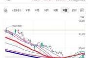 美股股指期货 7 月 22 日高开：纳指涨 0.2%