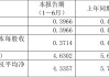 财报速递：江山股份2024年半年度净利润1.71亿元