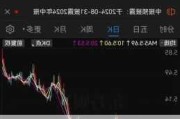 比斯利广播集团盘中异动 股价大涨6.15%报11.43美元