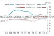 华泰证券：近期家电板块估值经历回调后性价比突出