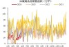 上海放松限购促情绪，螺纹产量回升热卷库存一般：成材价格震荡偏弱