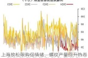 上海放松限购促情绪，螺纹产量回升热卷库存一般：成材价格震荡偏弱