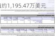 Form 144 | Arm Holdings(ARM.US)高管拟出售9.45万股股份，价值约1,195.47万美元