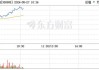 光刻胶概念午后持续走高 扬帆新材、宝丽迪等涨停