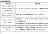 中信建投：市值管理指引正式稿发布，利好建筑央国企价值发现