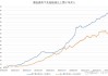 港股通（沪）净买入38.43亿港元