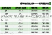 快手-W6月17日斥资约2166.45万港元回购42.12万股