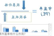 股票市盈率有什么作用？