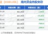 朱荃售出康臣药业(01681.HK)128.77万股普通股股份，价值约844.73万港元