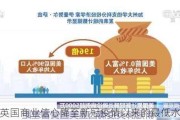 IoD：英国商业信心降至新冠疫情以来的最低水平