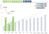 乘用车：2024年乘用车销量为2700~2780万辆 同比增长4~7%