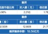 沪深股通|光迅科技5月24日获外资买入0.03%股份