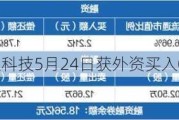 沪深股通|光迅科技5月24日获外资买入0.03%股份