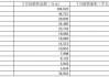 新城控股：10月份合同销售金额约26.16亿元