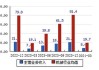 苏常柴A：上半年扣非净利同比预增844%-1016%