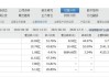 豪恩汽电(301488.SZ)：2023年度权益分派10派5元 股权登记日5月31日