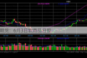 光大期货：6月3日软商品日报