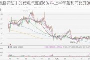 港股异动丨时代电气涨超6% 料上半年盈利同比升30%