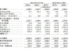 新股前瞻|海螺材料科技二递表：水泥外加剂供应龙头 难逃“寄生”模式困境