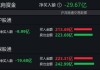 A股午评：指数冲高回落沪指涨0.38%，有色、旅游走强，地产股持续回调！超2500股上涨，成交6536亿；机构解读