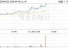 国家大基金持股概念午后活跃 国科微20cm涨停