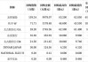 科笛-B(02487)10月8日斥资25.62万港元回购1.88万股